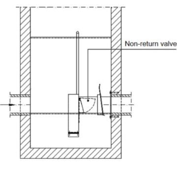 2-in-1 Solution: Flow Regulator with non-return Valve